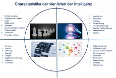 Die vier Arten der Intelligenz - Koehler Kline Consulting und Coaching